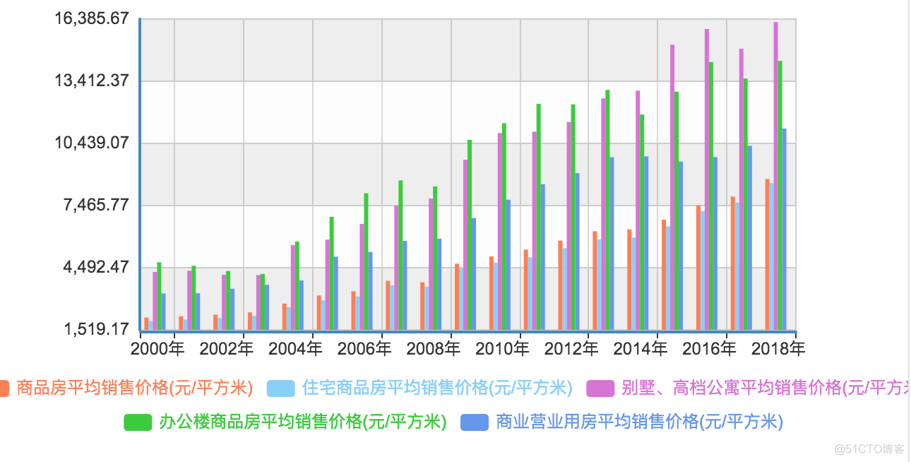 《未来房地产态势分析》笔记_公共资源_18