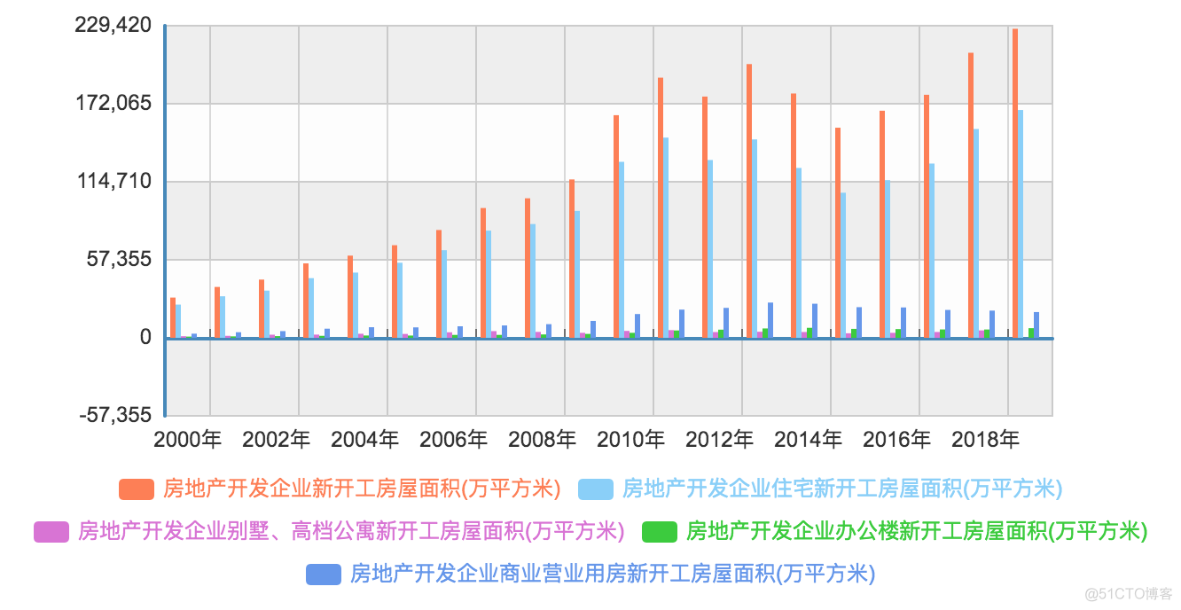 《未来房地产态势分析》笔记_公共资源_19