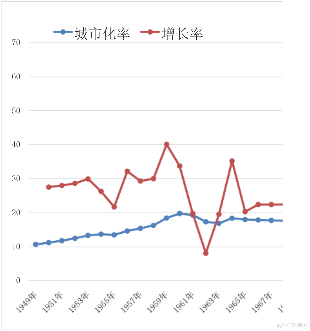 《未来房地产态势分析》笔记_公共资源_20