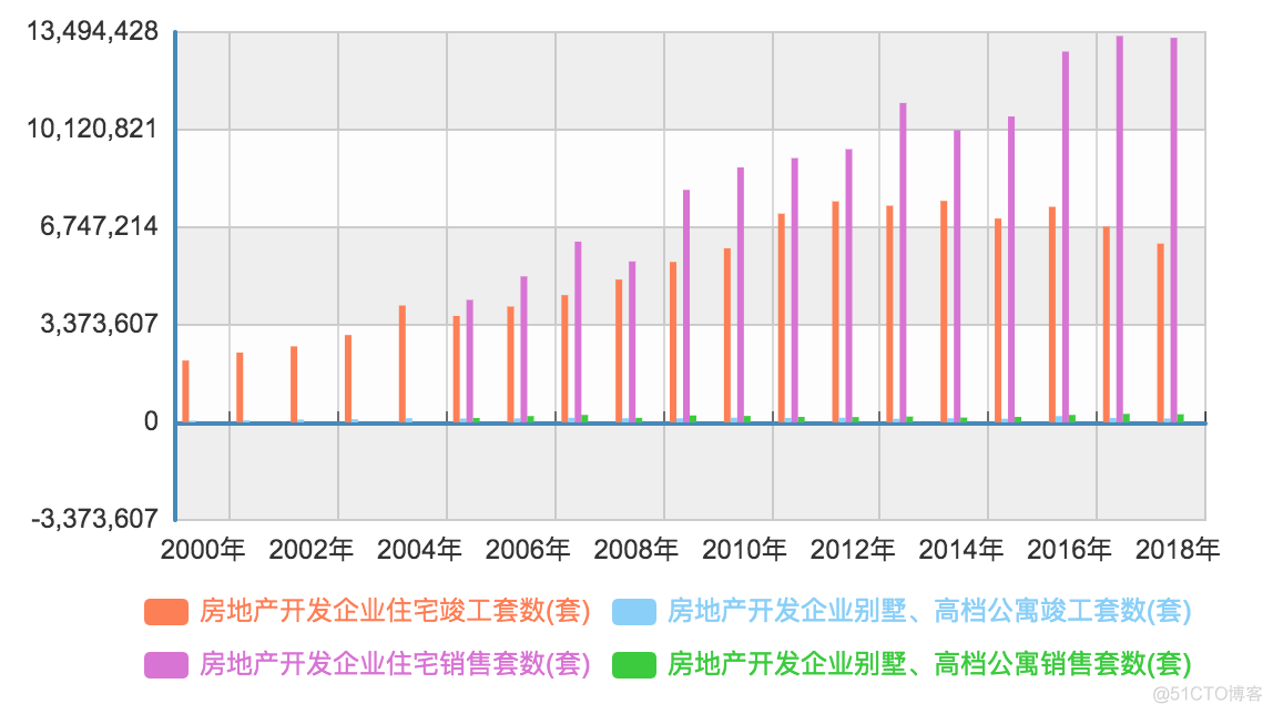 《未来房地产态势分析》笔记_公共资源_23