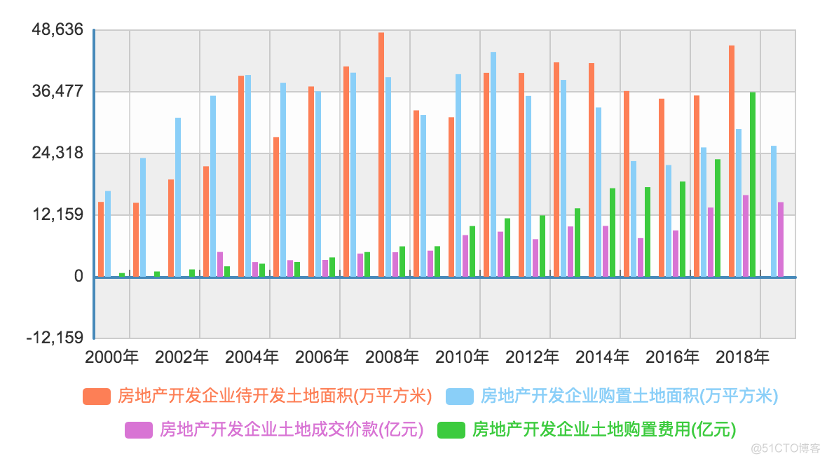 《未来房地产态势分析》笔记_公共资源_24