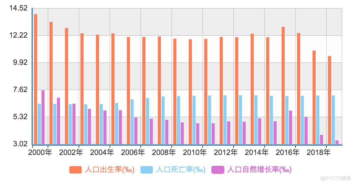 《未来房地产态势分析》笔记_公共资源_27