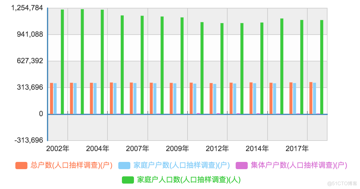 《未来房地产态势分析》笔记_公共资源_28