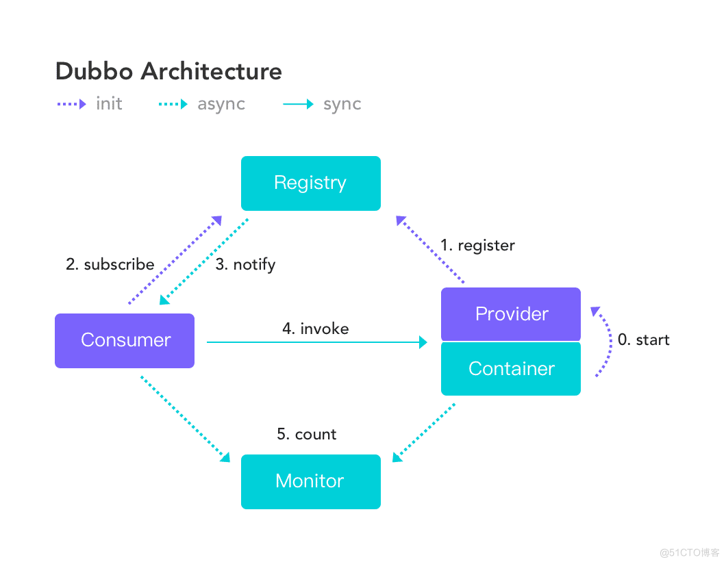 arch-service-discovery