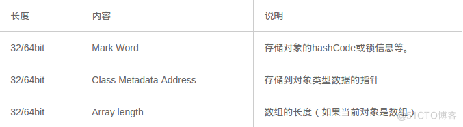 Java对象头的长度