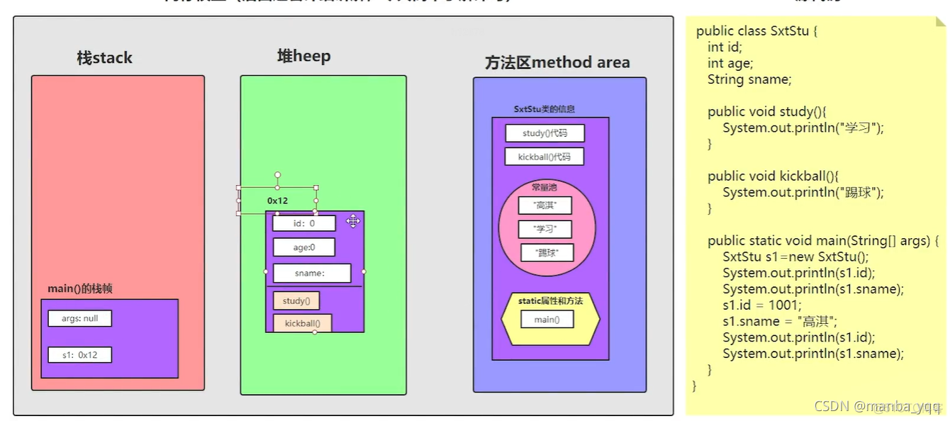 Java 简单内存模型图_hbase