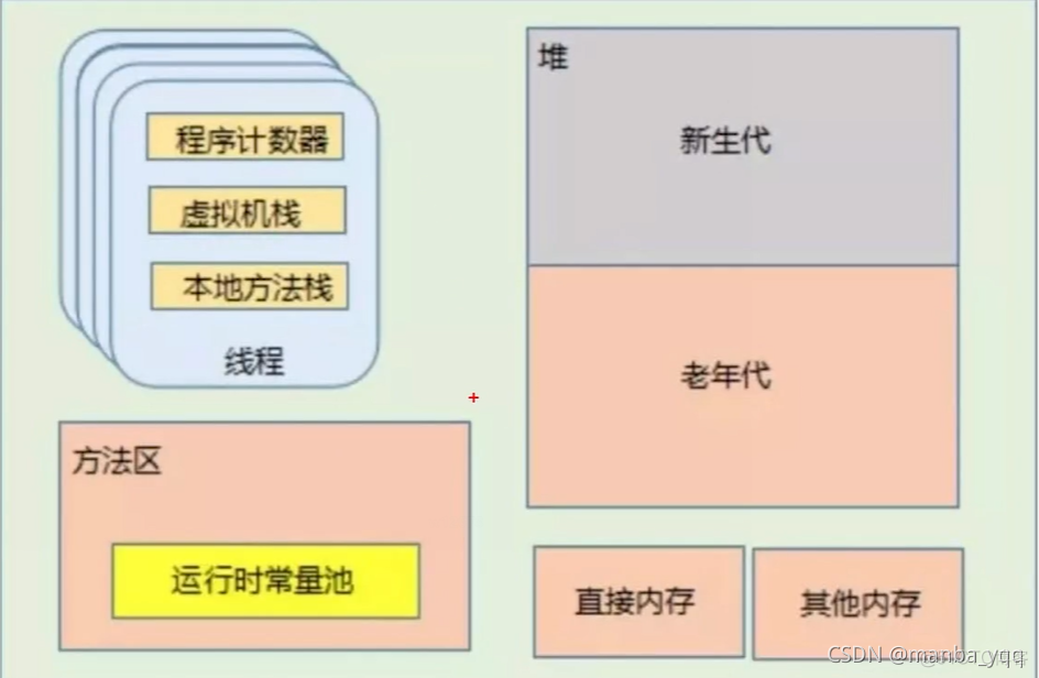 Java 简单内存模型图_数据库_03