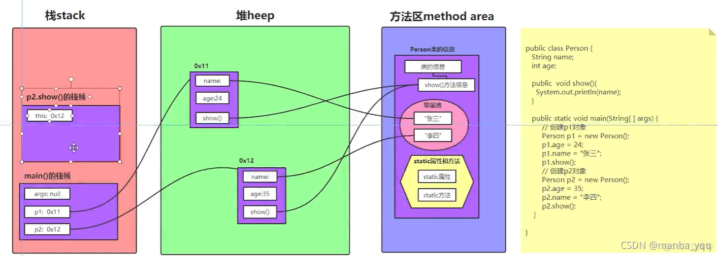 Java 简单内存模型图_hbase_04