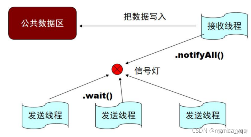 TCP一对多聊天服务器的实现（多线程场景）_tcp/ip_02