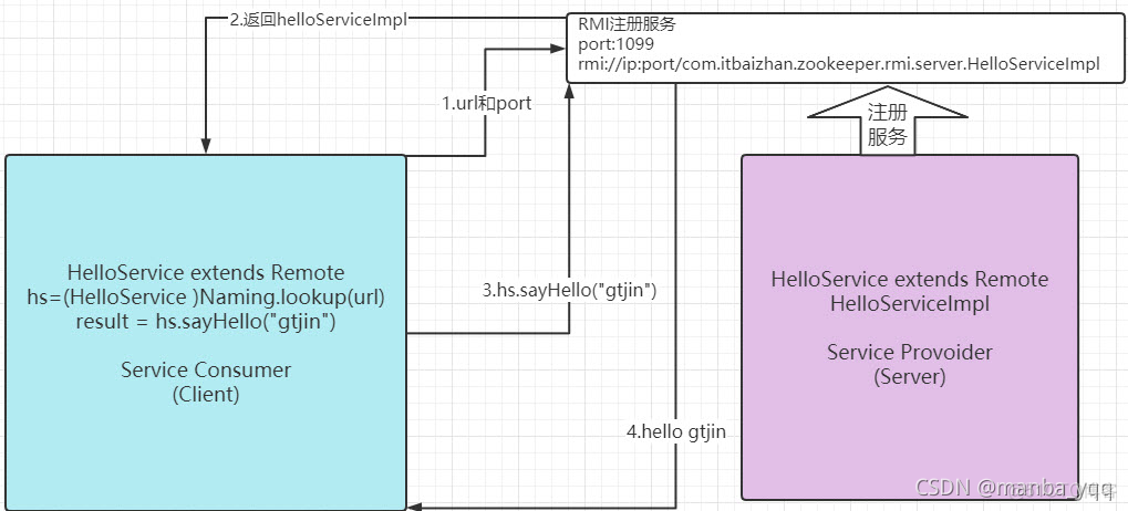 ZooKeeper Java原生RMI实现分布式协调案例_java_02