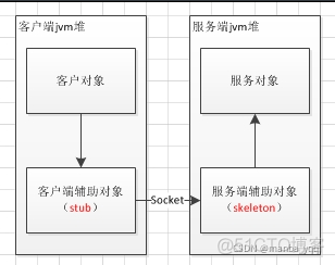 ZooKeeper Java原生RMI实现分布式协调案例_1024程序员节_04