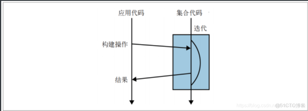 Java8-Stream流（最终操作）count_函数式编程