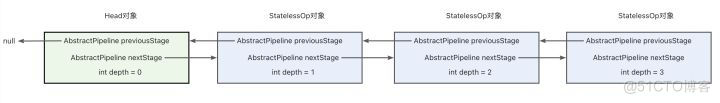 从原理剖析带你理解Stream_中间操作_11