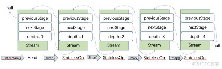 从原理剖析带你理解Stream_数据_14