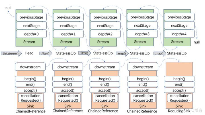 从原理剖析带你理解Stream_jdk1.8_24