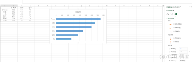 年底了，不会T字线图可不行_逆序_04