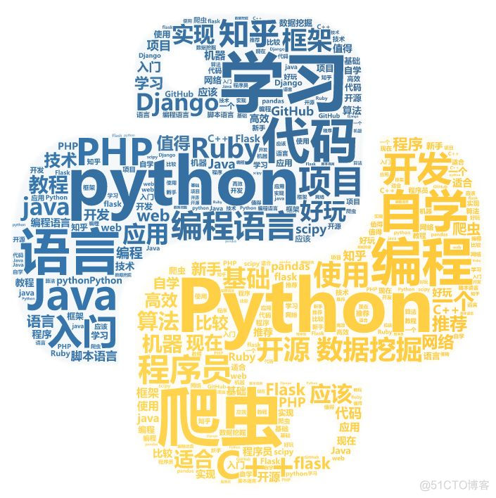 Python数据分析之贴吧的问与答_字符串_03