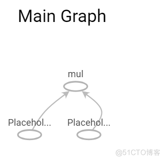 深度学习|费解的tensorflow_占位符_04