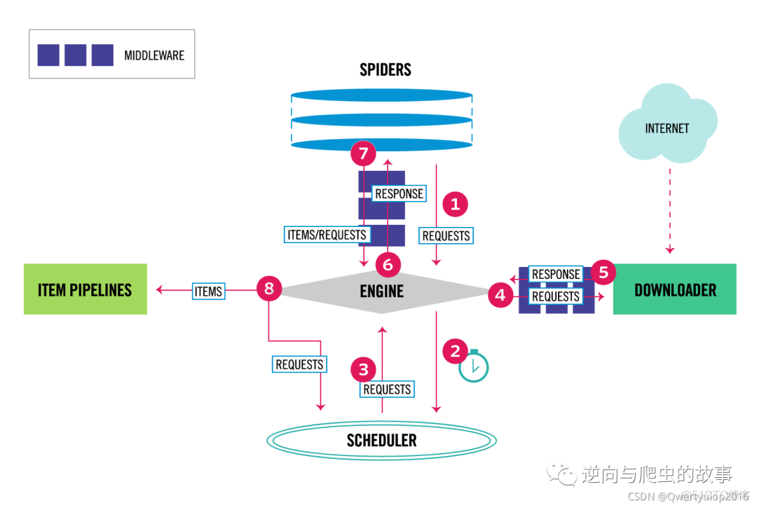 Scrapy源码分析之Dupfilters模块(第二期)_搜索_07