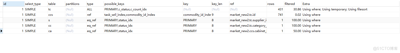 对一条慢SQL的优化记录 20220629_ide