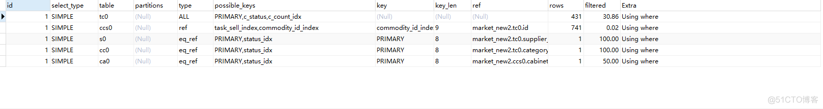 对一条慢SQL的优化记录 20220629_sql_02