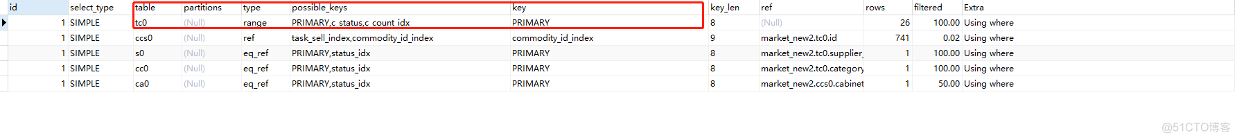 对一条慢SQL的优化记录 20220629_sql_04