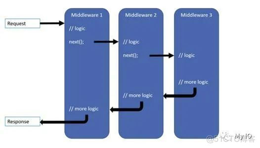 为 HttpClient 注册自定义请求标头_服务器