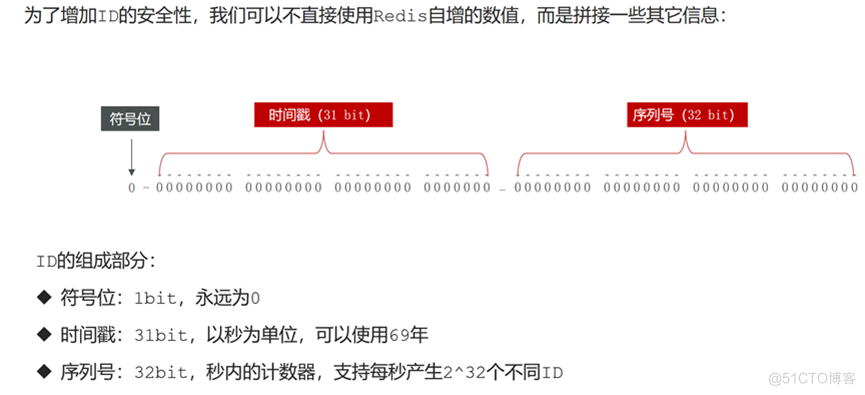 分库分表后全局唯一ID的四种生成策略对比_Redis_03