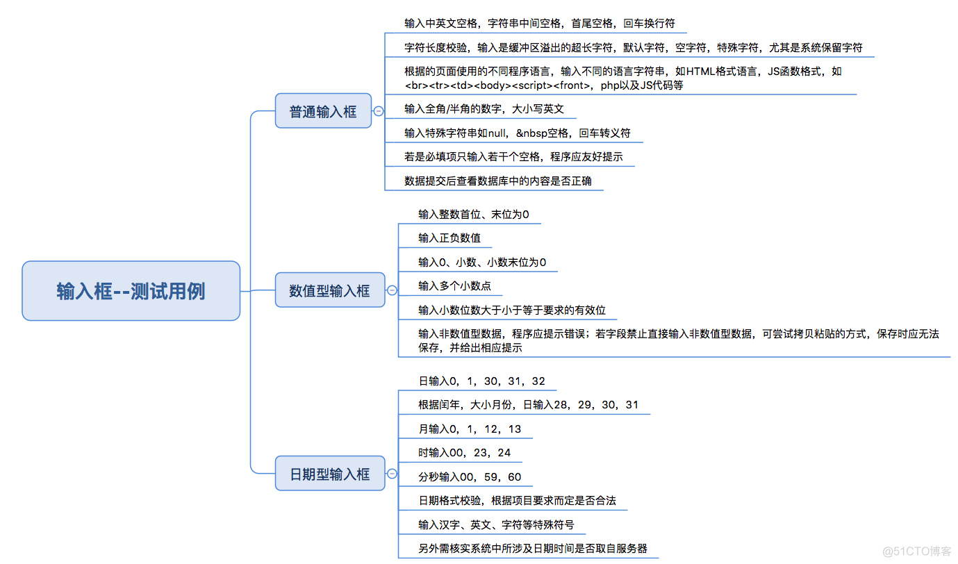 【输入框】通用测试用例_javascript