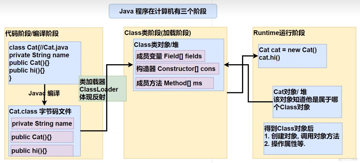 Java反射(一)反射机制_System