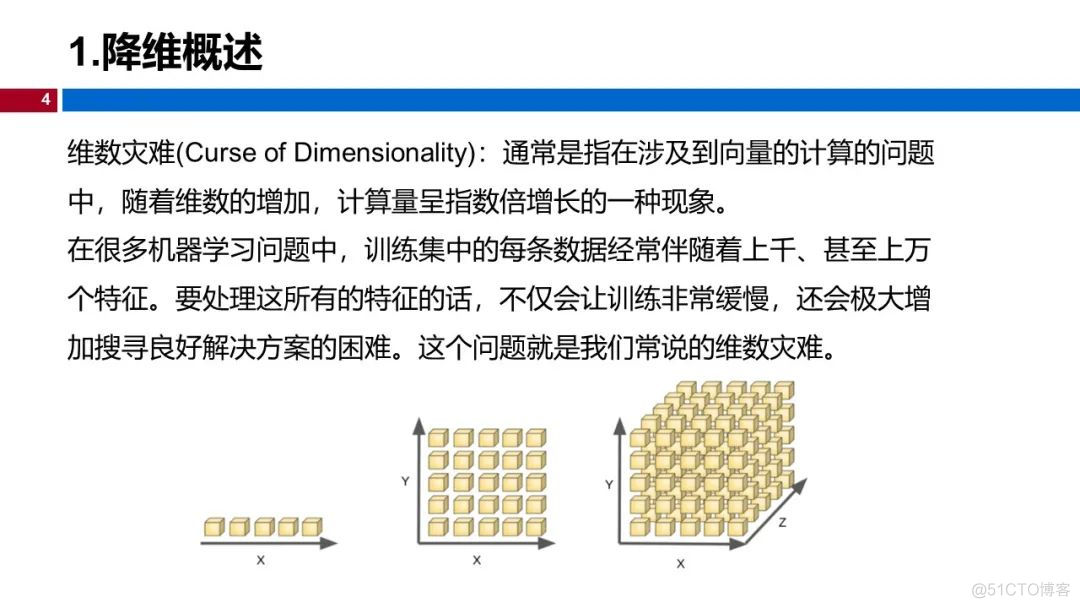 (视频+图文)机器学习入门系列-第13章 降维_人工智能