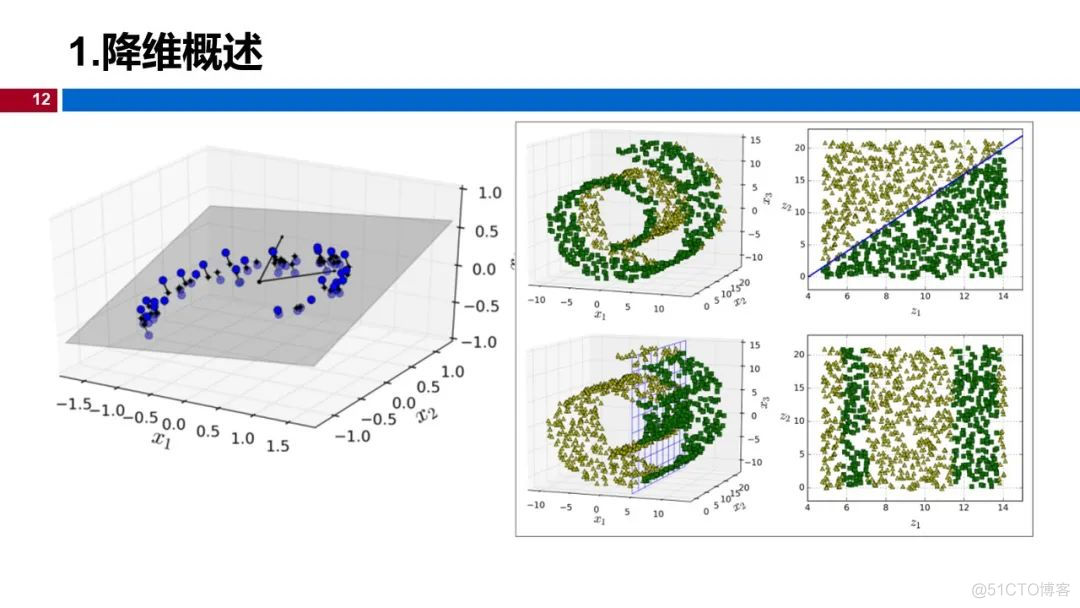 (视频+图文)机器学习入门系列-第13章 降维_python_09