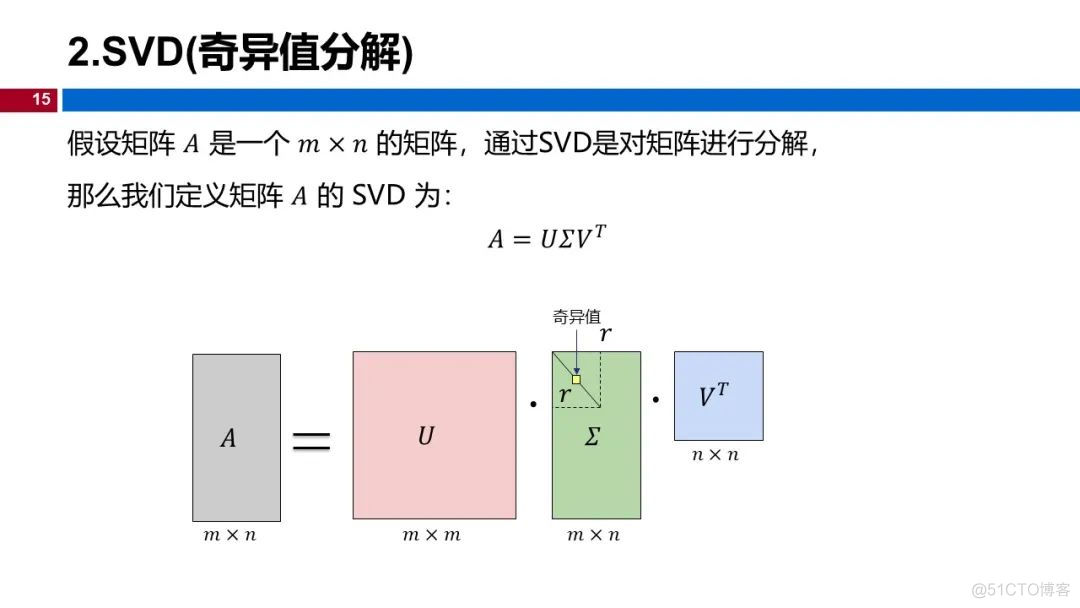 (视频+图文)机器学习入门系列-第13章 降维_go_11