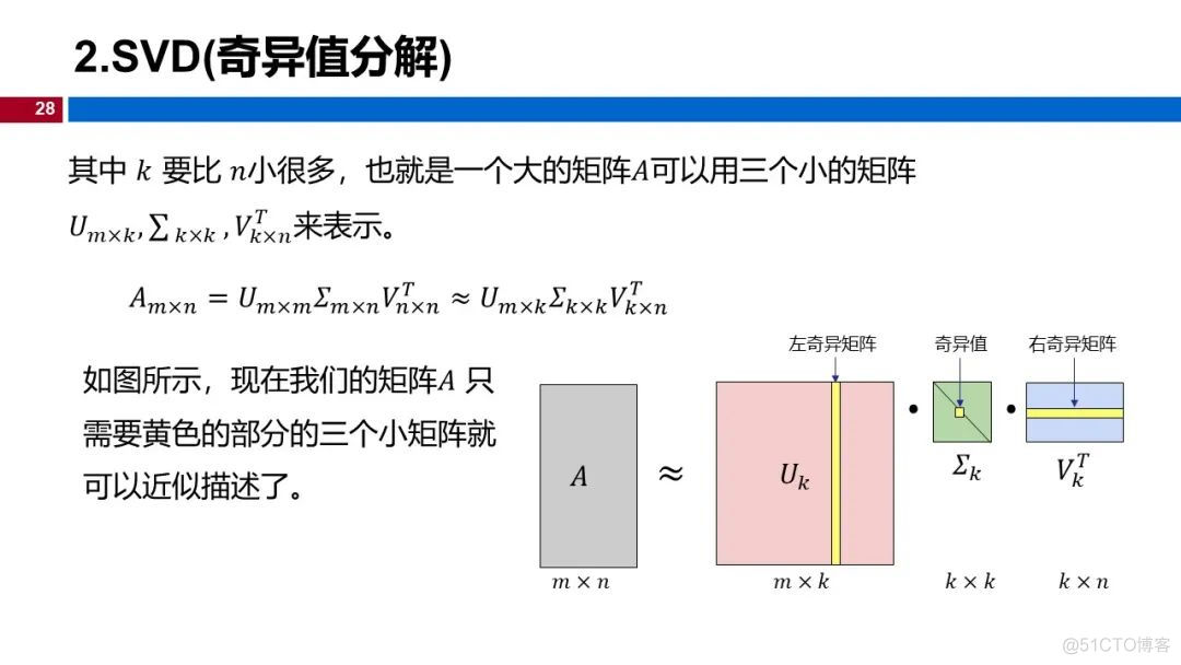 (视频+图文)机器学习入门系列-第13章 降维_ios_24