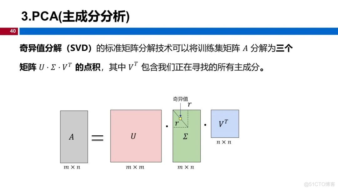 (视频+图文)机器学习入门系列-第13章 降维_github_35