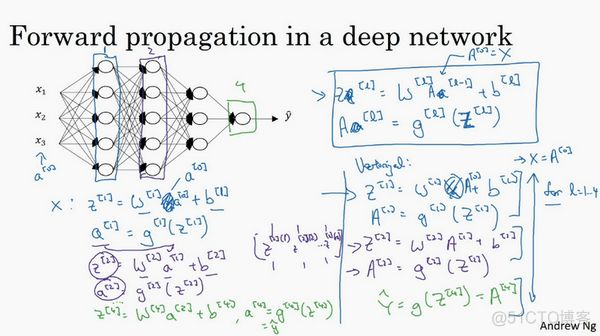 深度学习笔记第一门课​第四周：深层神经网络_神经网络_07