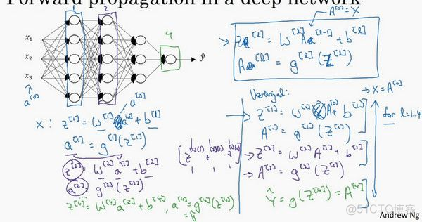 深度学习笔记第一门课​第四周：深层神经网络_深度学习_08