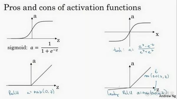 深度学习笔记第一门课第三周：浅层神经网络_激活函数_09