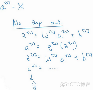 深度学习笔记第二门课 改善深层神经网络 第一周：深度学习的实践层面_数据_47