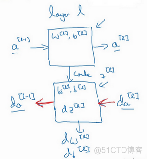 深度学习笔记第一门课​第四周：深层神经网络_深度学习_15