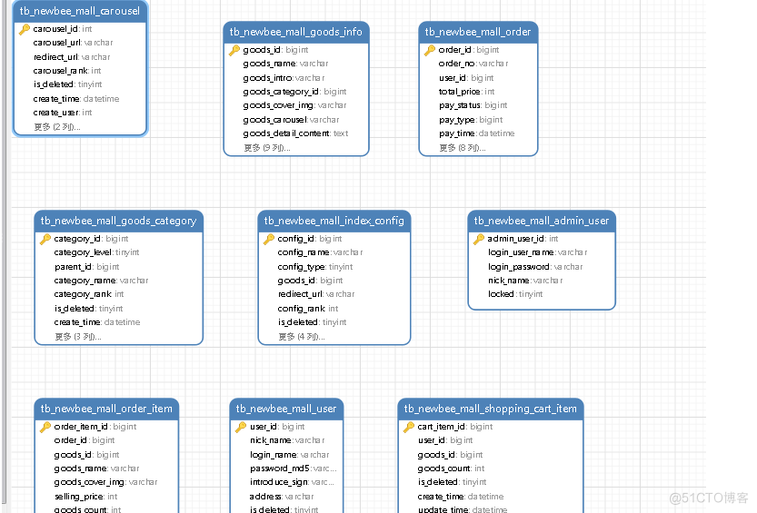 基于java ssm springboot女士电商平台系统源码+文档设计_轮播图_19