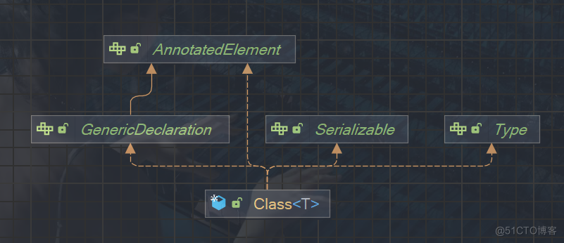 Java 反射 (二) Class类_System