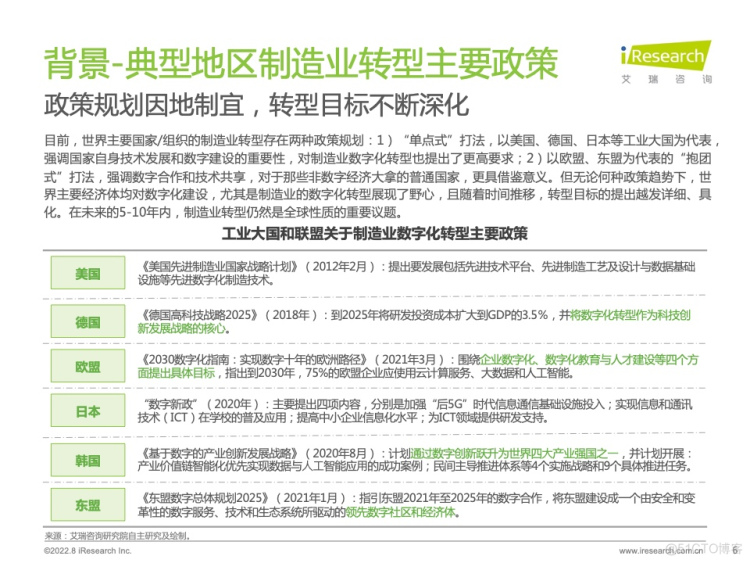 报告分享|2022年中国制造业数字化转型研究报告_java_03