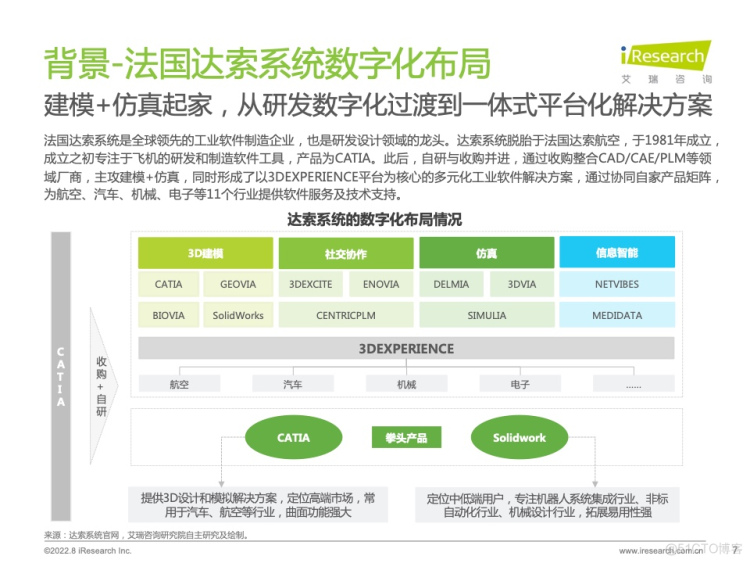 报告分享|2022年中国制造业数字化转型研究报告_java_04