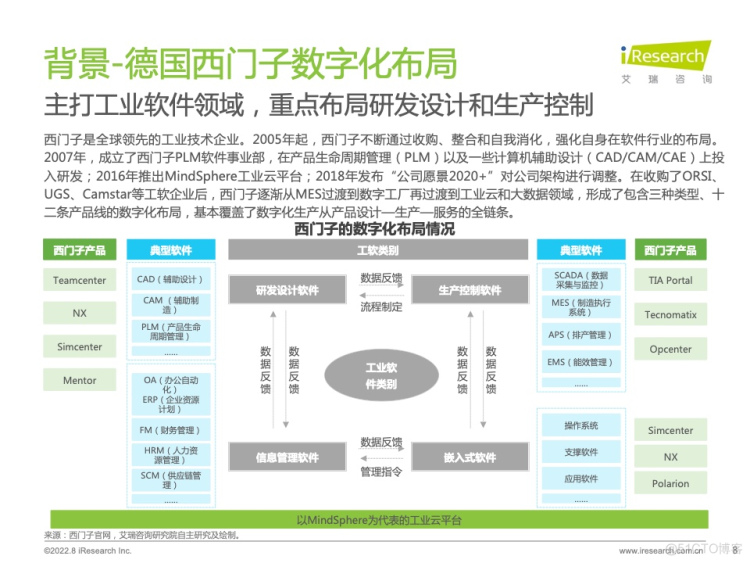 报告分享|2022年中国制造业数字化转型研究报告_java_05