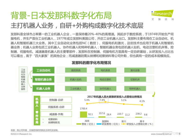 报告分享|2022年中国制造业数字化转型研究报告_html_06