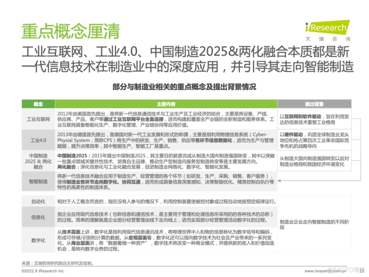 报告分享|2022年中国制造业数字化转型研究报告_服务器_08