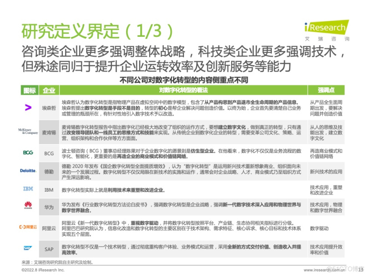 报告分享|2022年中国制造业数字化转型研究报告_服务器_10