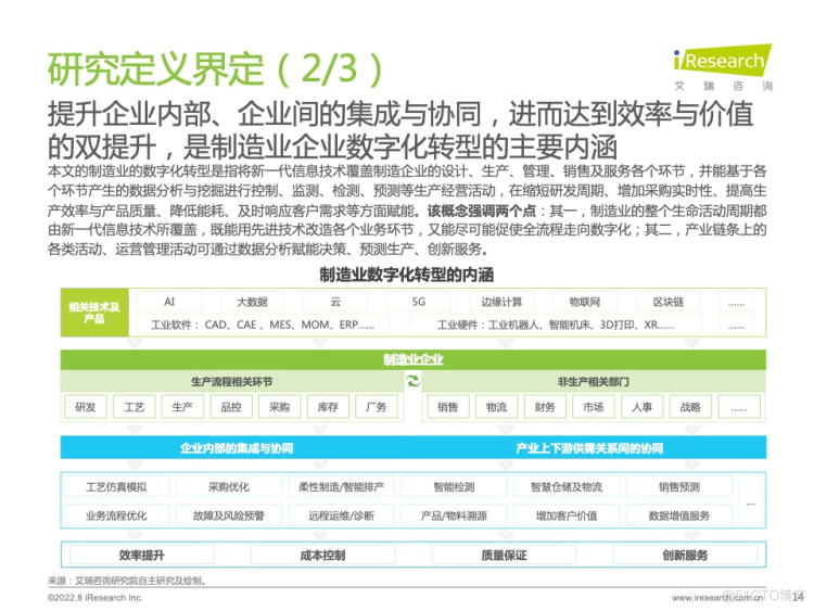 报告分享|2022年中国制造业数字化转型研究报告_html_11