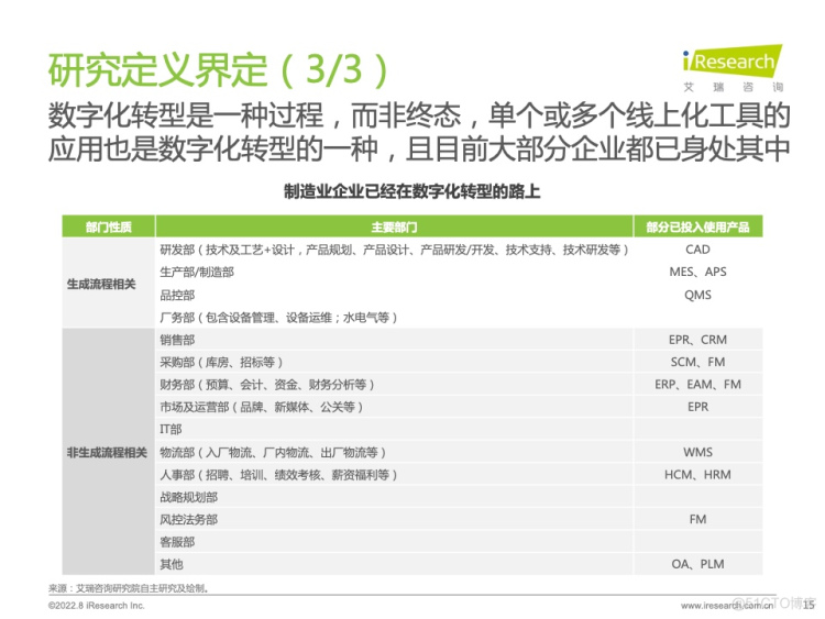 报告分享|2022年中国制造业数字化转型研究报告_服务器_12